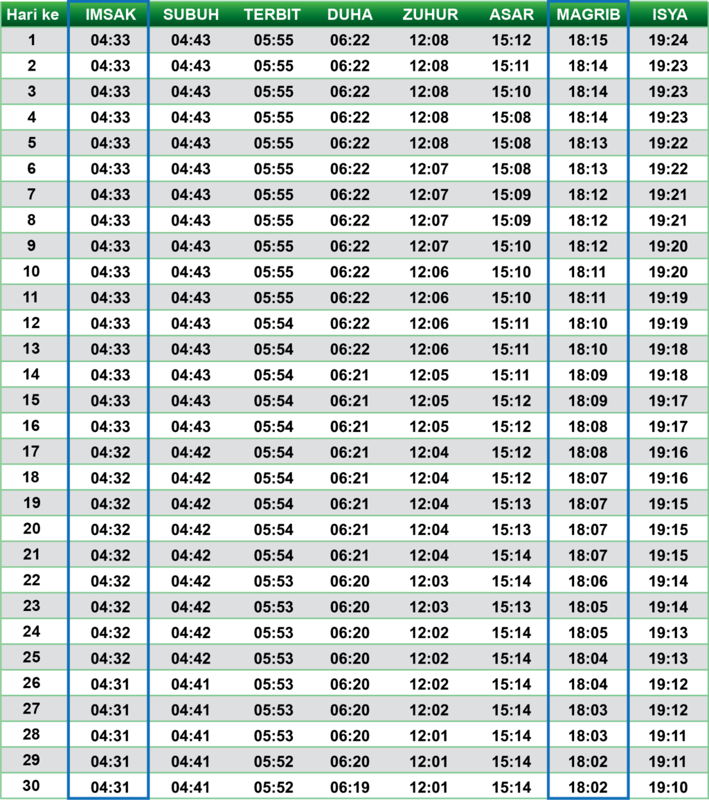 Jadwal Imsakiyah Ramadhan 1446 H. 2025 M - Kota DKI Jakarta