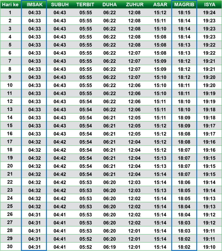 Jadwal Imsakiyah Ramadhan 1446 H. 2025 M - Kota DKI Jakarta